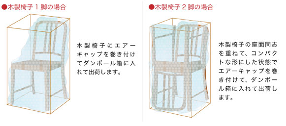 荷造り（お届けの際の梱包形態）】椅子の張替え・修理は 椅子職人「張