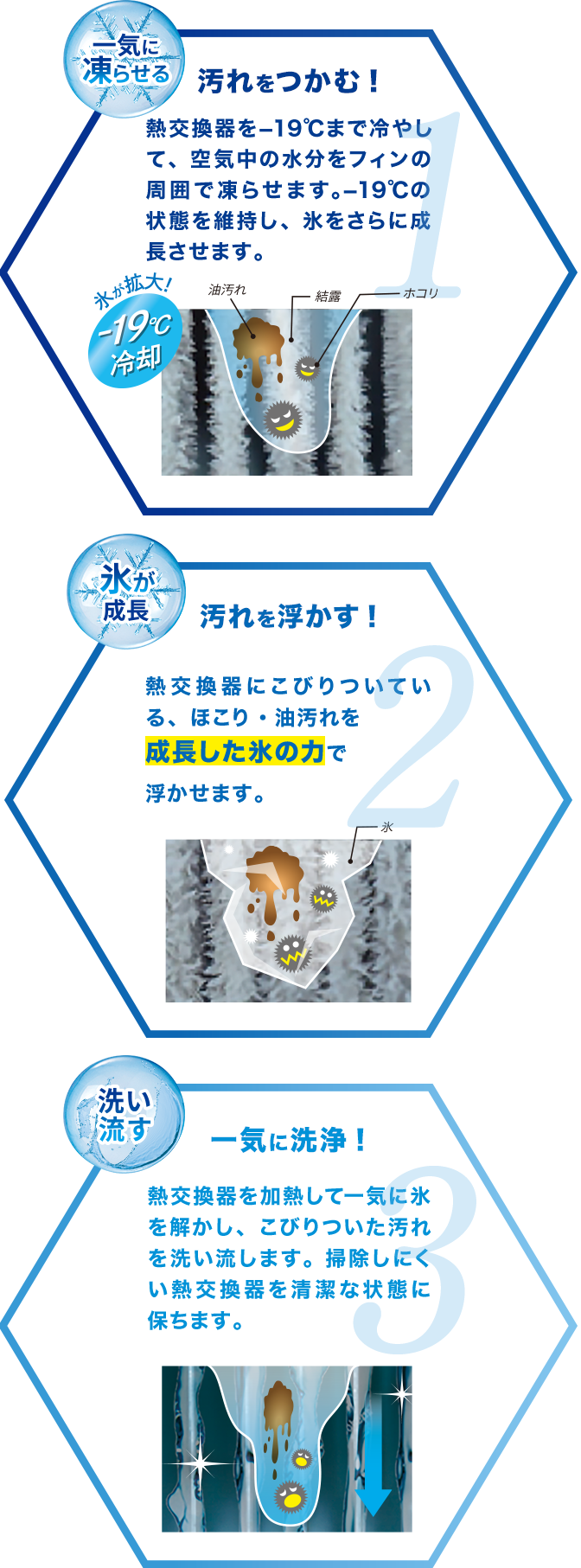 HA-S22CE8-WS | ハイセンスジャパン株式会社