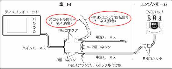 EVC | よくある質問 | サポート | HKS
