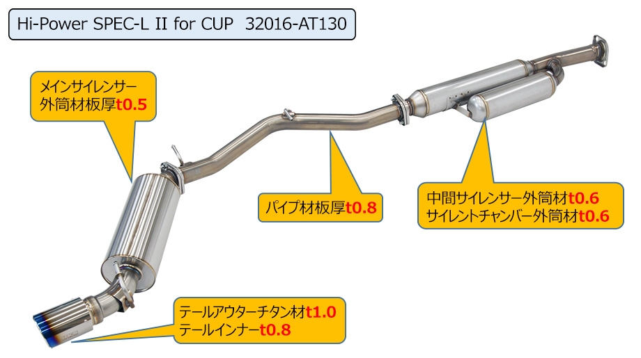 Hi-Power SPEC-L II：GR86
