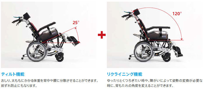 MiKi/ミキ】ティルト&リクライニング TRシリーズ TR-1 ｜車いすの格安