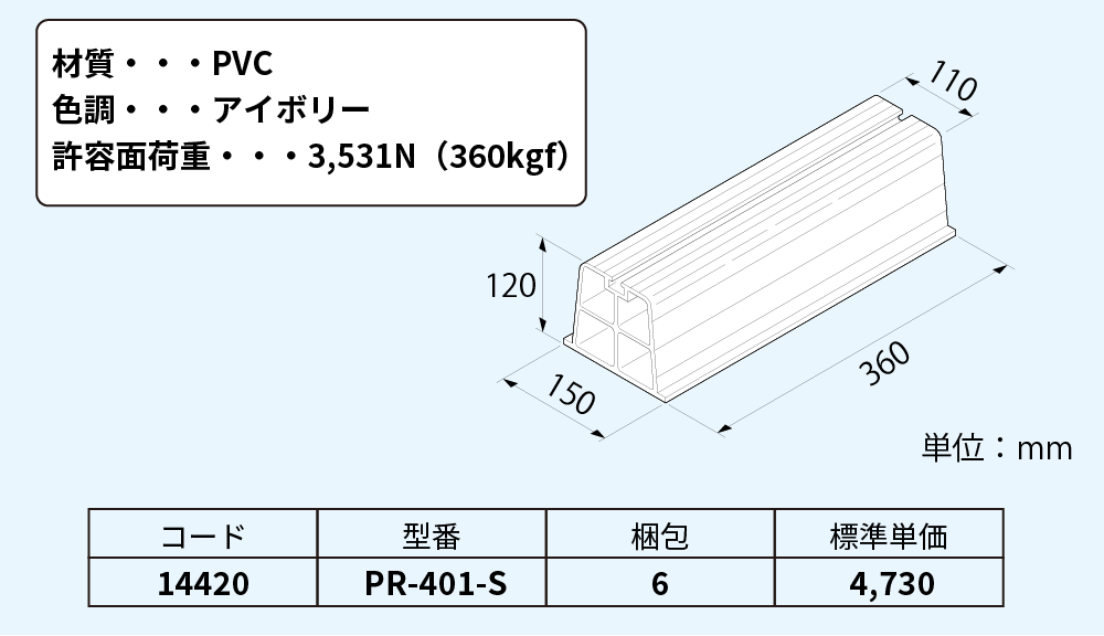 プラロックシリーズに、「PR-401-S」が追加！サイズバリエーションが