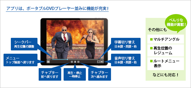 DVDミレル（DVRP-W8AI2） | スマートフォン用DVDプレーヤー | アイ