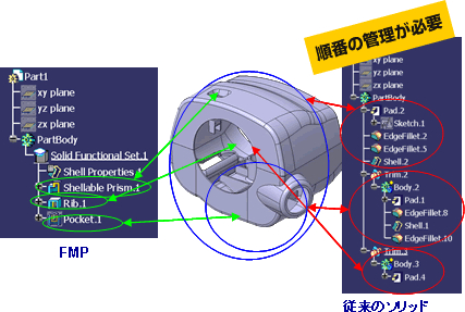 製品情報 - CATIA V5 - 機能／動作環境｜MBD・CAEソリューション