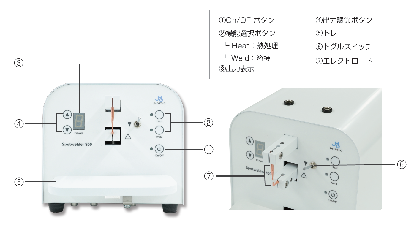 スポットウェルダー800 | 株式会社 JM Ortho