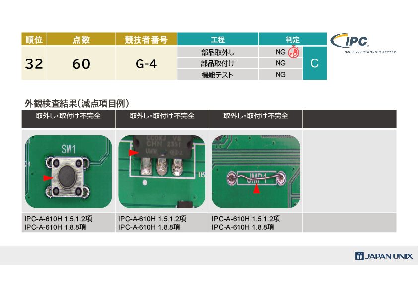 IPCはんだ付けコンテスト2024日本大会、採点結果発表！ | 自動はんだ