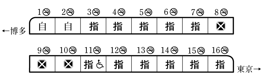 N700系（16両編成） | 新幹線 | 車両案内 | 列車：JRおでかけネット