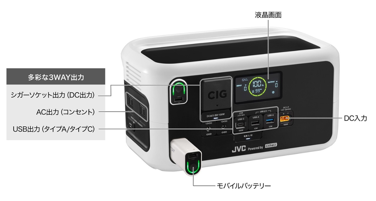 BN-RL410/BN-RL230 | ポータブル電源 | JVC