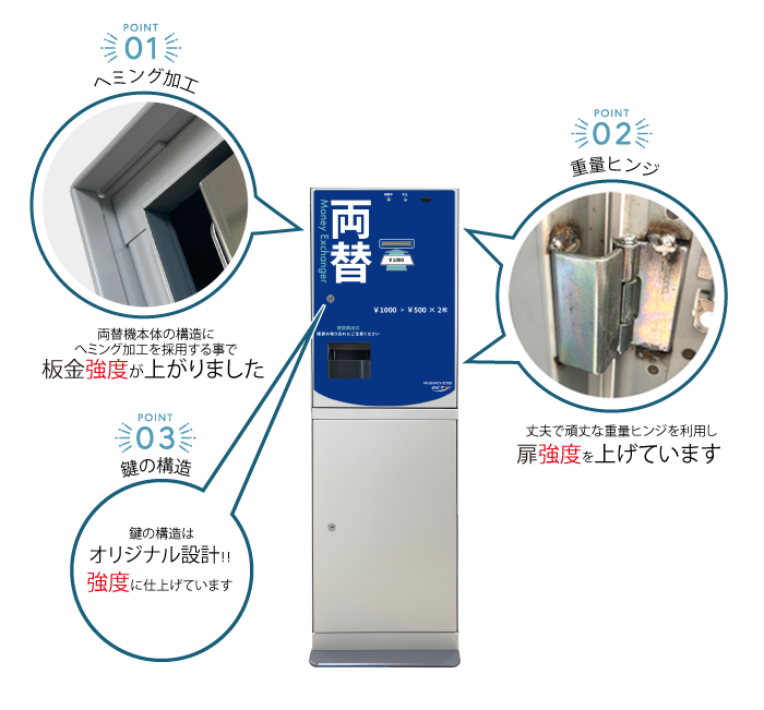 スタンド型両替機（ACS-EC018-05）1000円→500円×2枚タイプ｜株式会社