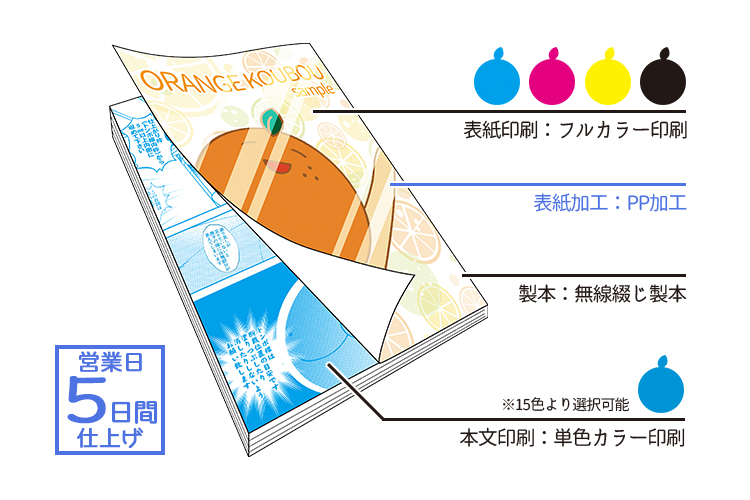 表紙フルカラー×本文単色カラーPPセット | 冊子印刷 | 同人誌印刷と