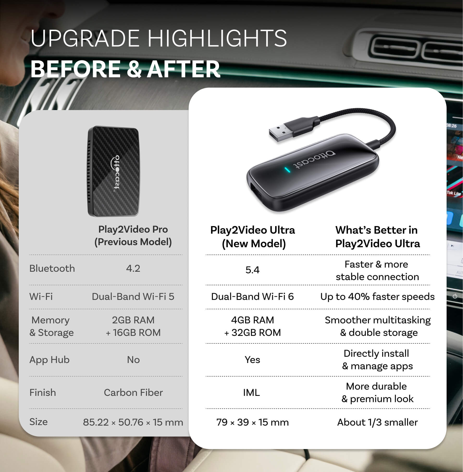 Ottocast Play2Video Pro Wireless CarPlay Android Auto Adapter