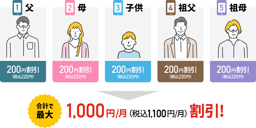 LIBMO×CATVセット割｜ドコモ回線の格安SIM/格安スマホ LIBMO(リブモ)