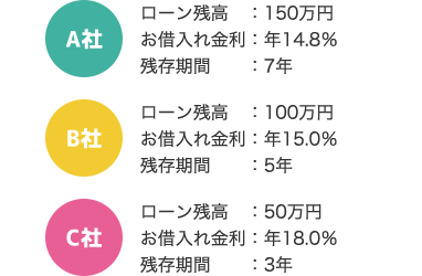 フリーローン おまとめ！もみじ君 - もみじ銀行