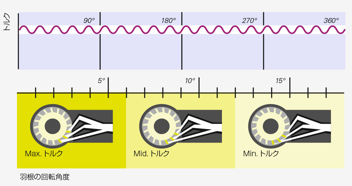 TwinPower Turbine | MORITA