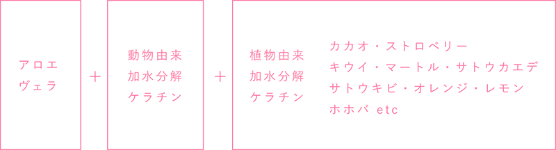 ヘアトリートメント「ナチュリア」 | 岡山の美容皮膚科・皮膚科 まつい