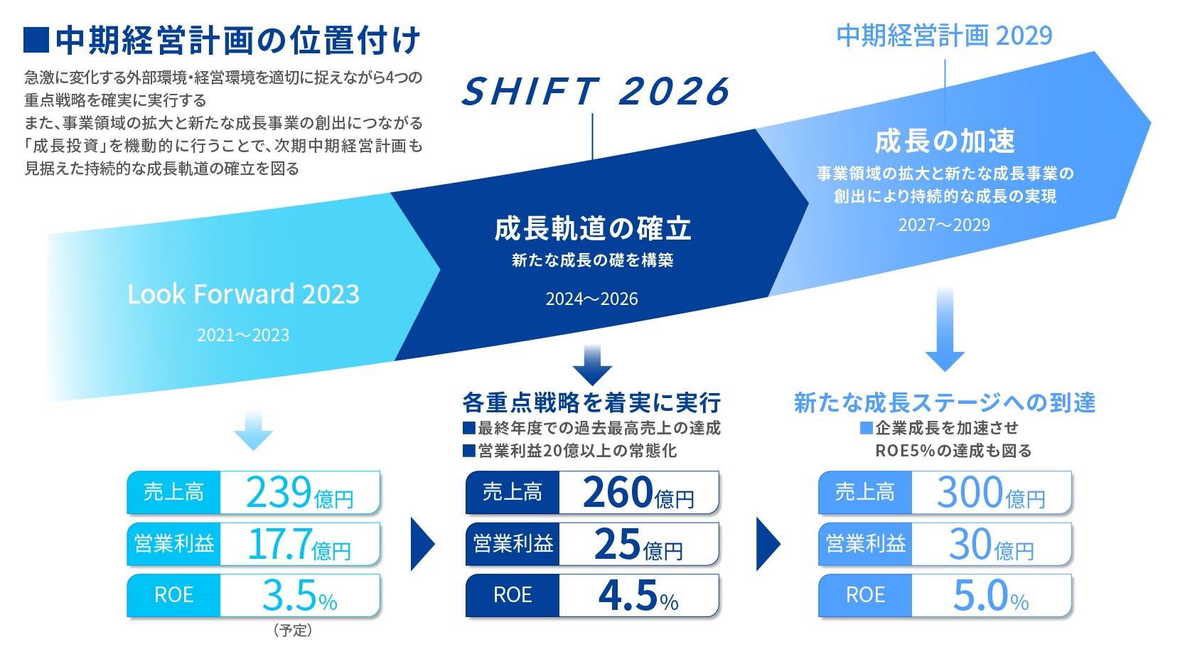 中期経営計画 | 前澤化成工業株式会社