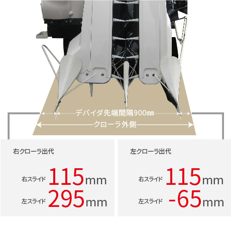 刈取性能｜Combine V217/319｜コンバイン｜製品情報｜製品紹介｜三菱