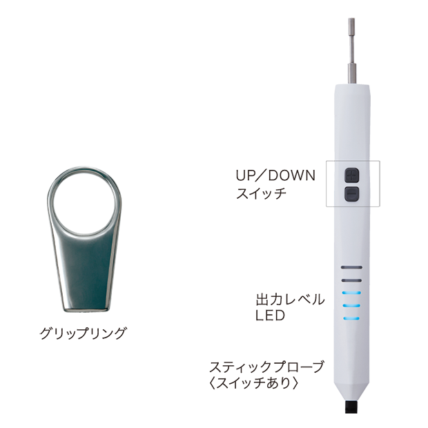 イトー IM-2000 | 電気刺激装置 | 伊藤超短波 医療関係者向けサイト