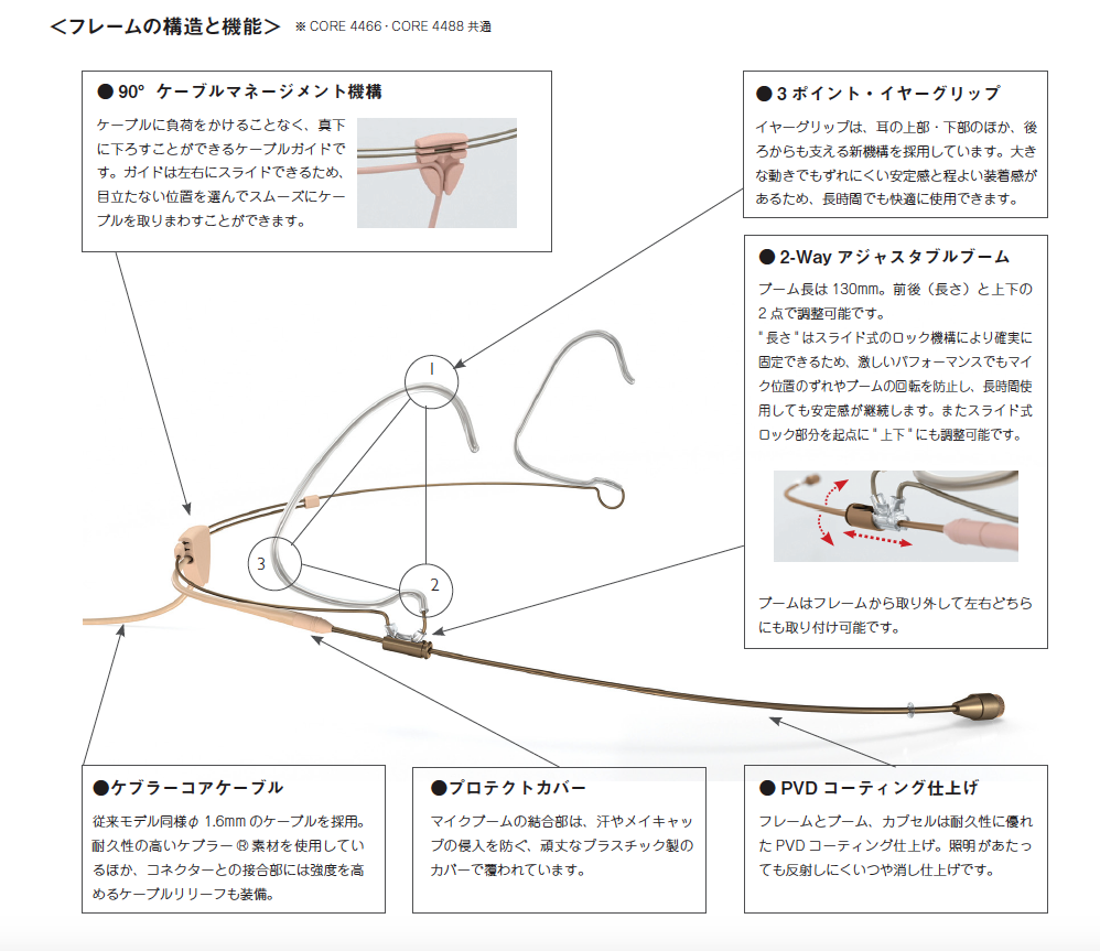 DPA Microphonesが先進的なフレームを採用した高品位ヘッドセット