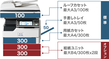 MFX-5209｜デジタル複合機/ファクシミリ｜ムラテック 村田機械