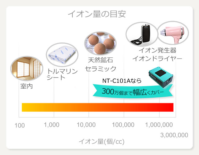 空気イオンカウンター inti-PRO NT-C101A (JIS準拠型) | イオン