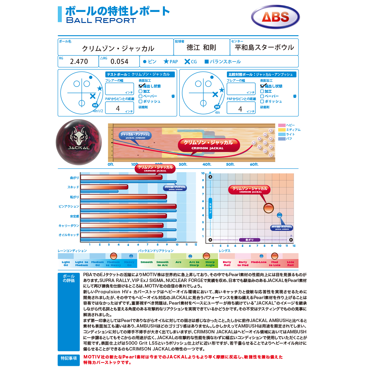 モーティブ)クリムゾン・ジャッカル（ABS在庫限り） [ABS] - 21,560円