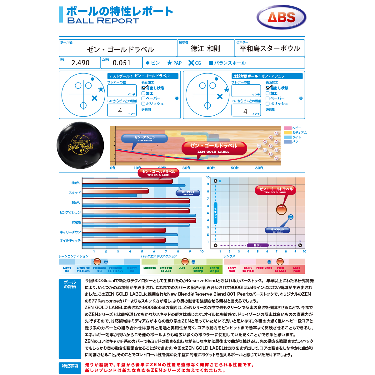 900グローバル)ゼン・ゴールドラベル[ABSスポットセール] [ABS
