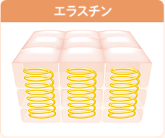 特別限定】ナチュラルマーククリームお得用2本＆スキンケアセット
