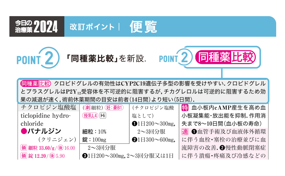 今日の治療薬2024: 書籍／南江堂
