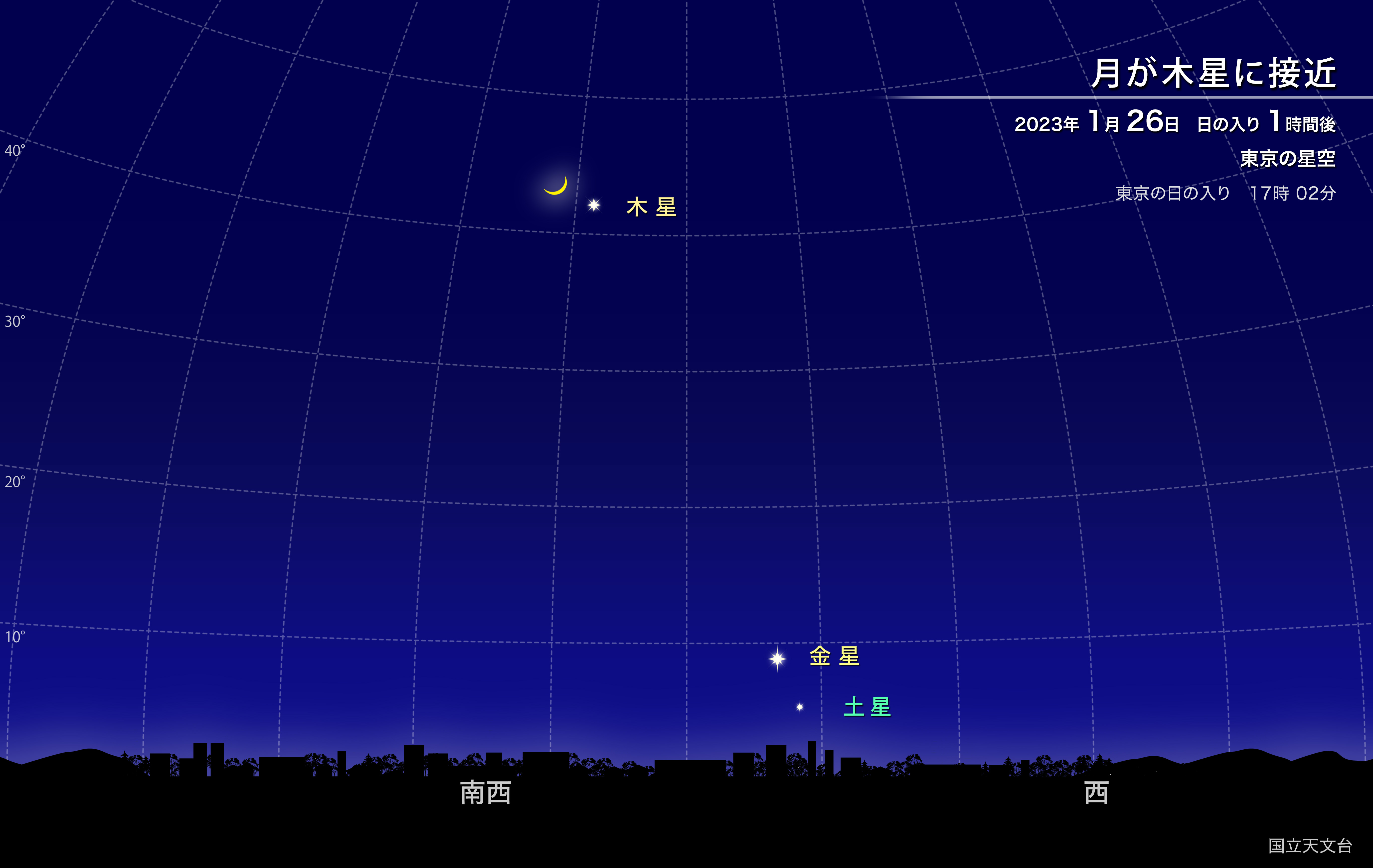 月が木星に接近（2023年1月） | 国立天文台(NAOJ)