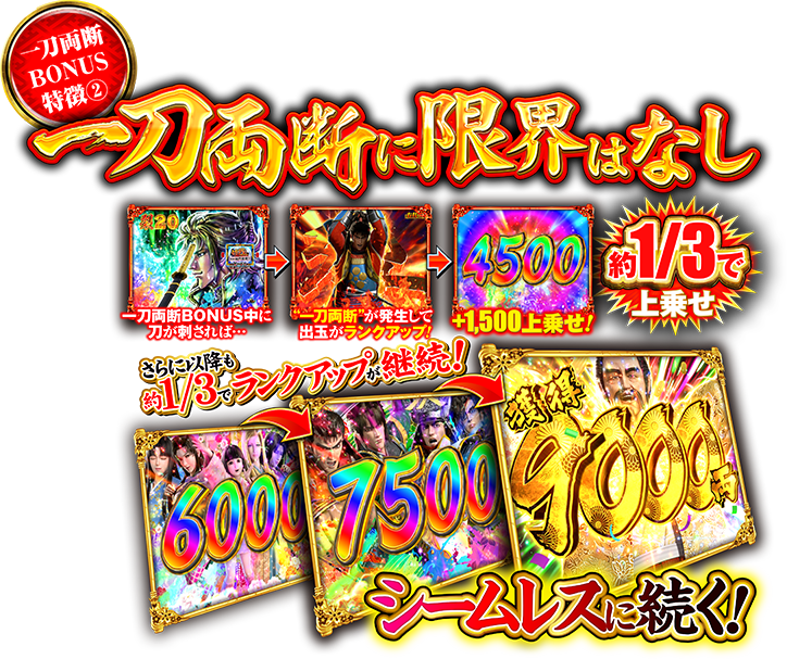 一刀両断BONUS｜花の慶次 裂 一刀両断｜ニューギン