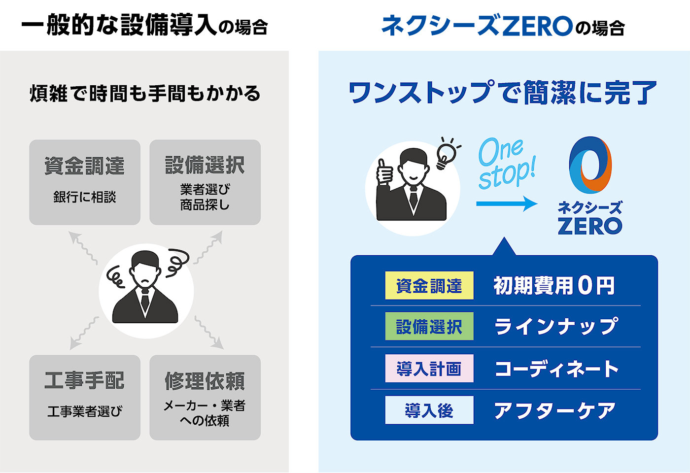 当社株式の業種変更について 4月1日より「その他金融業」銘柄に所属
