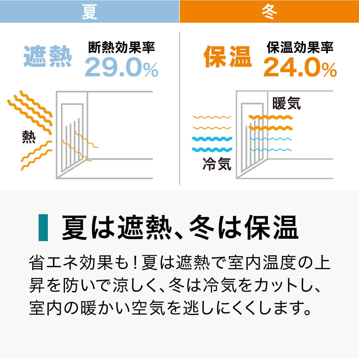 遮熱・遮像レースカーテン(アラン 100X176X2) | ニトリネット【公式