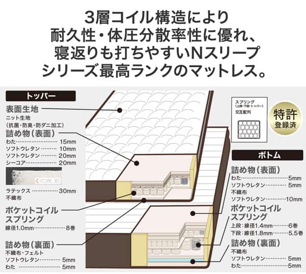 クイーンマットレス(Nスリープ ラグジュアリーL4-CC) | ニトリネット