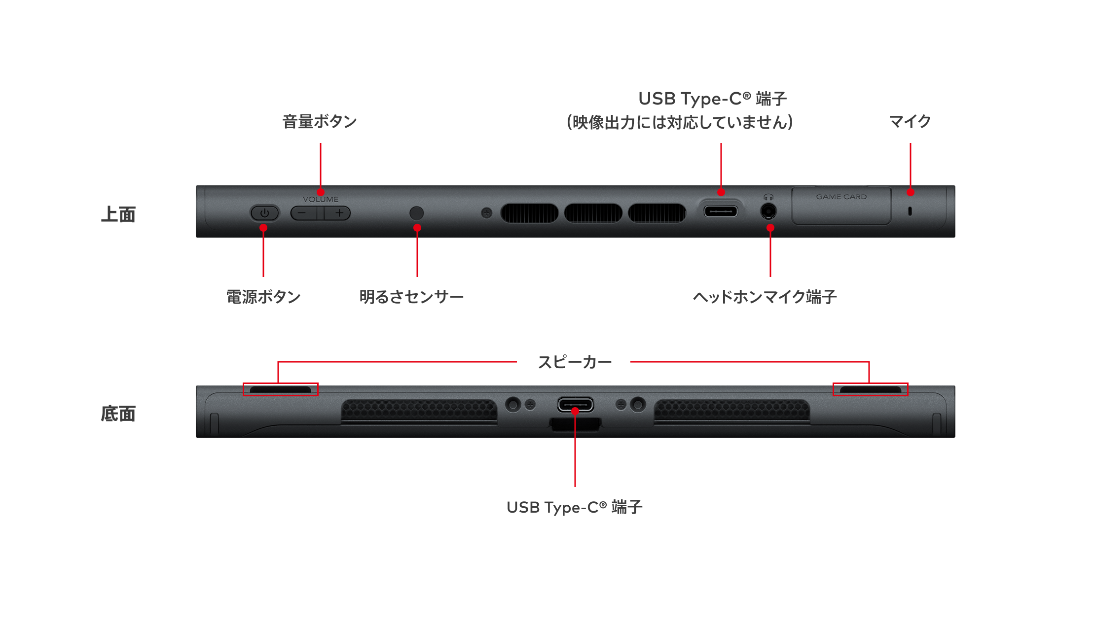 機能・仕様｜Nintendo Switch 2｜任天堂