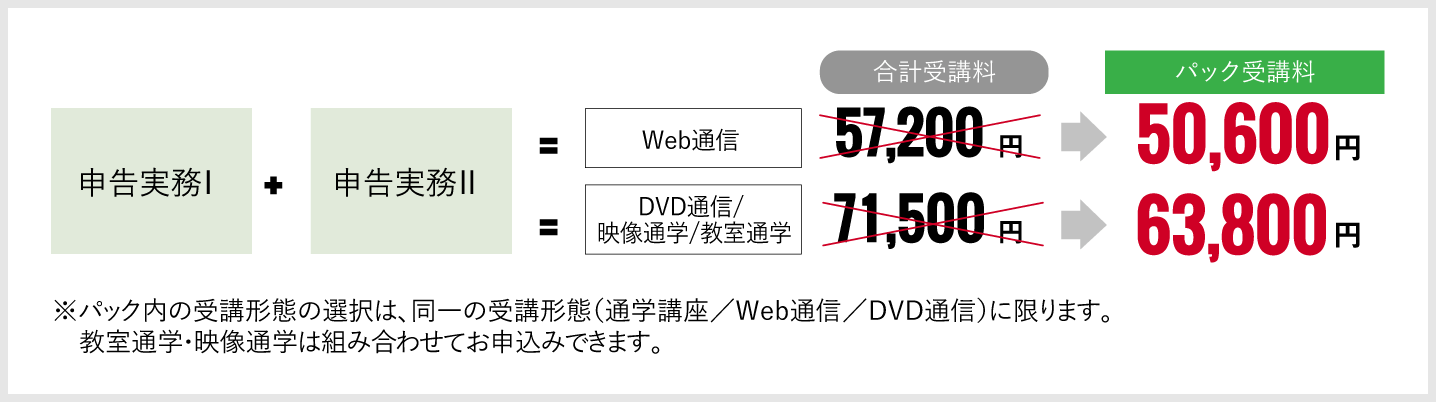 税務実務 所得税のコース内容 | 仕事に役立つ（実務力養成）シリーズ