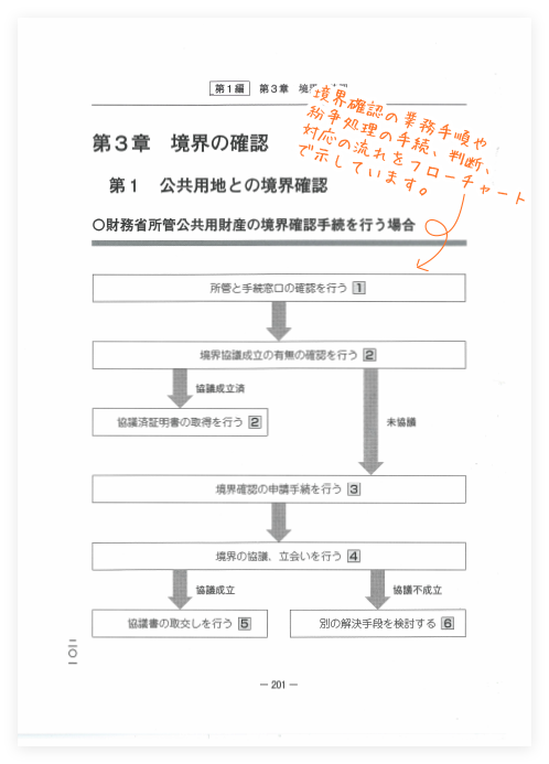 境界確認・紛争対応の手引 ｜商品を探す | 新日本法規WEBサイト