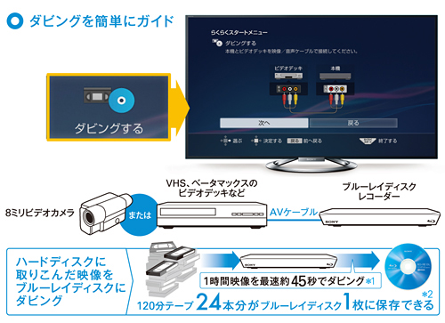 BDZ-ET1100 特長 : ダビング・編集 | ブルーレイディスクレコーダー