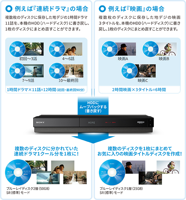 BDZ-FT3000/BDZ-FT2000/BDZ-FT1000 特長 : 機器連携 | ブルーレイ