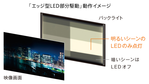 KDL-40W900A 特長 : 画質 | テレビ ブラビア | ソニー