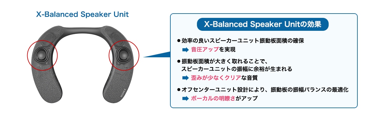 SRS-NS7 特長 : 高音質 | アクティブスピーカー／ネックスピーカー