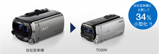 HDR-TD20V 特長 : 快適な操作性 | デジタルビデオカメラ Handycam