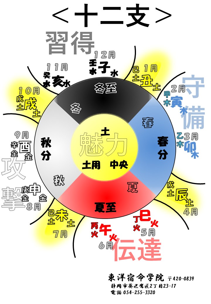 算命学【本科コース】(木)18：30クラス – 静岡朝日テレビカルチャー