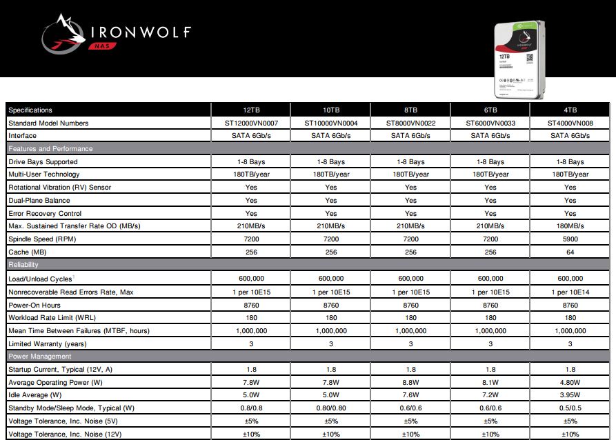 New Seagate IronWolf and BarraCuda Pro 12TB Hard Drives
