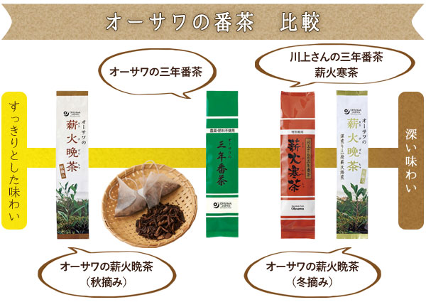 オーサワの三年番茶（小）（100g）【オーサワジャパン】