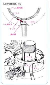 アラジンブルーフレームストーブ 芯の交換方法