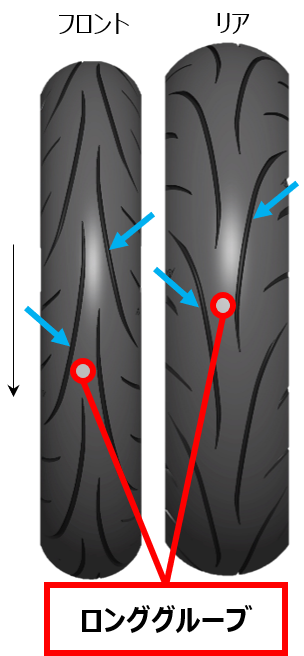 モーターサイクル用オールラウンドハイグリップバイアスタイヤDUNLOP