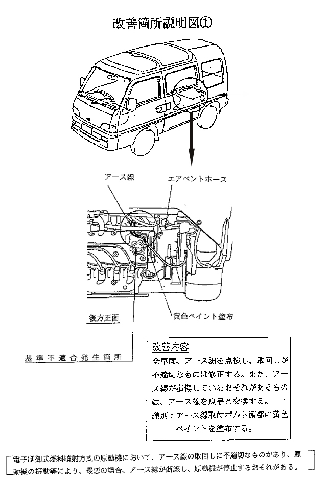 絶版品★KS3/4 KV3/4・サンバー660整備解説書 1991年9月 スバル(SUBARU)|整備解説書|【ハードオフ公式通販】オフモール