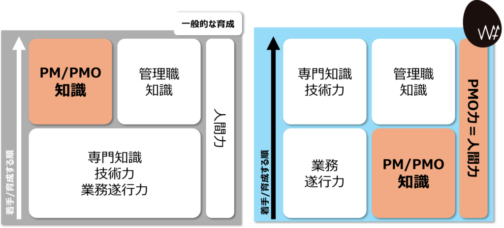 一般社団法人 PMI日本支部