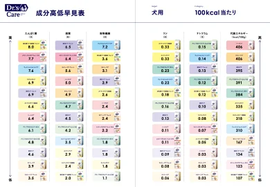 犬用アミノプロテクトケアえんどう豆｜Dr.'s（ドクターズ）| ペットライン